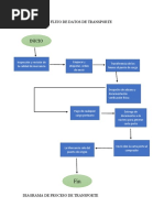 Diagrama de Flujo de Datos de Transporte