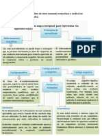 TAREA 3 Mapa Conceptual de Los Reforzadores