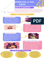 La Violencia y Sus Tipos by Dane