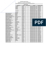 Data Anak Yatim 30 Maret 2022