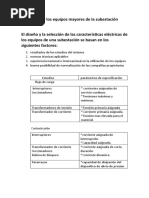 Selección de Los Equipos de La Subestación