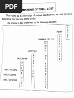 Unit - 1 Basic Concepts - Forms of Business Organization