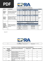 Licence Applications Requirements and Qualifications