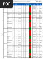 Matriz de Identificación de AIA - Almacén