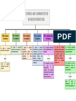 Actividad 29. Conceptos y Regulaciones en Materia de Telecomunicaciones y Comercio Electrónico