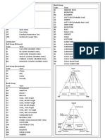 Dictionary Field Drilling Report (Rock Soil)