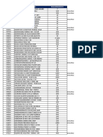 Código Descripción Requerimiento