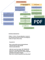 Mapa Conceptual Diplomacion Internacional