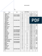 Hasil Kegiatan Posbindu 2022&2023