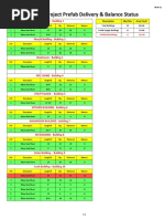 Dir Jabbhati Prefab Supply & Balance Status