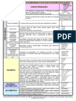 Tabela de Níveis de Escrita e Sugestões de Intervenções