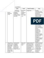 Jurnal Relevan (Sementara)