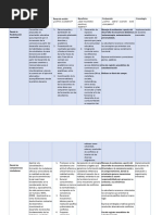 Matriz 3 Cuadro