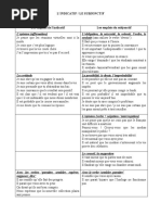 Indicatif Et Subjonctif