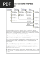 Diagrama Operacional Prendas Confección