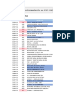 TIP SMARTpro 6 Formatos Condicionales Que Debes Saber