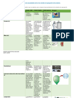 Actividad 3 Cuadro Comparativo de Los 3 Estados de Agregación de La Materia