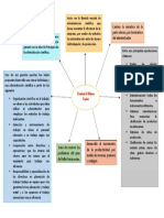 Mapa Conceptual de Frederick Taylor
