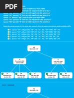 You Have A Queue Structure