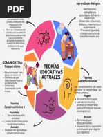 Teorias Educativas Actuales