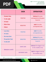 Z Table and Rules