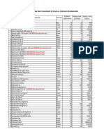 Harga Terbaru Daftar Pinjaman Perbekalan Farmasi Ke RSSP + Ifk