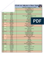 300 Phrasal Verbs Más Utilizados en Idioma Inglés: No. Verbo Phrasal Verb Significado Del Phrasal Verb en Español