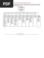 Division Politica de Panao