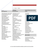 Copie de DESCRIPTIF Niveau 2 PDF