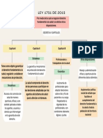 Ley 1751 de 2015