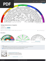 Subtil - Biómetro Relógio Radiestésico Completo