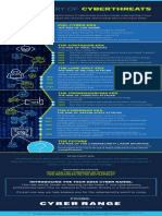 Infographic - History of Cyber Security Threats