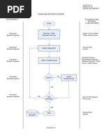 Wireless Flowchart 5.1 - 5.6