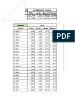 Datos Pronosticos Papa