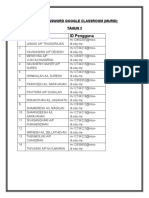 Id Dan Password Google Classroom 2021 Edit
