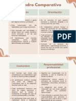 Cuadro Comparativo