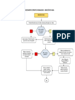 Procedimiento Operativo Normalizado Remo