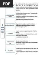 El Problema de La Base Empírica PDF