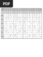 Tabla Razones Trigonometricas