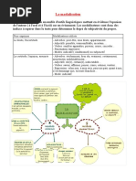 La Modalisation PDF