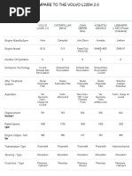 Volvo L220H - Wheel Loaders - Competitor Comparison