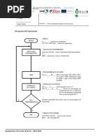 Fluxograma de Programação