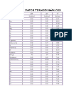 Tabla de Datos Termodinámicosfebjulio2023