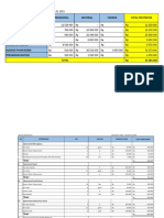 Rincian Anggaran 18-24 Febuari 2023