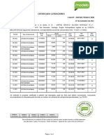 12 Cotizaciones