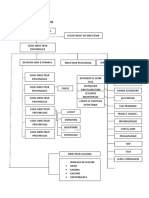 ORGANIGRAMME