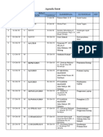 Agenda Surat P2