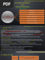 Grammar 1.unit 3.verb and Verb Phrase-1