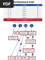 ORBIT Placement Test & Report (All Levels)