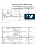 Obiective Si Program de Management Integrat